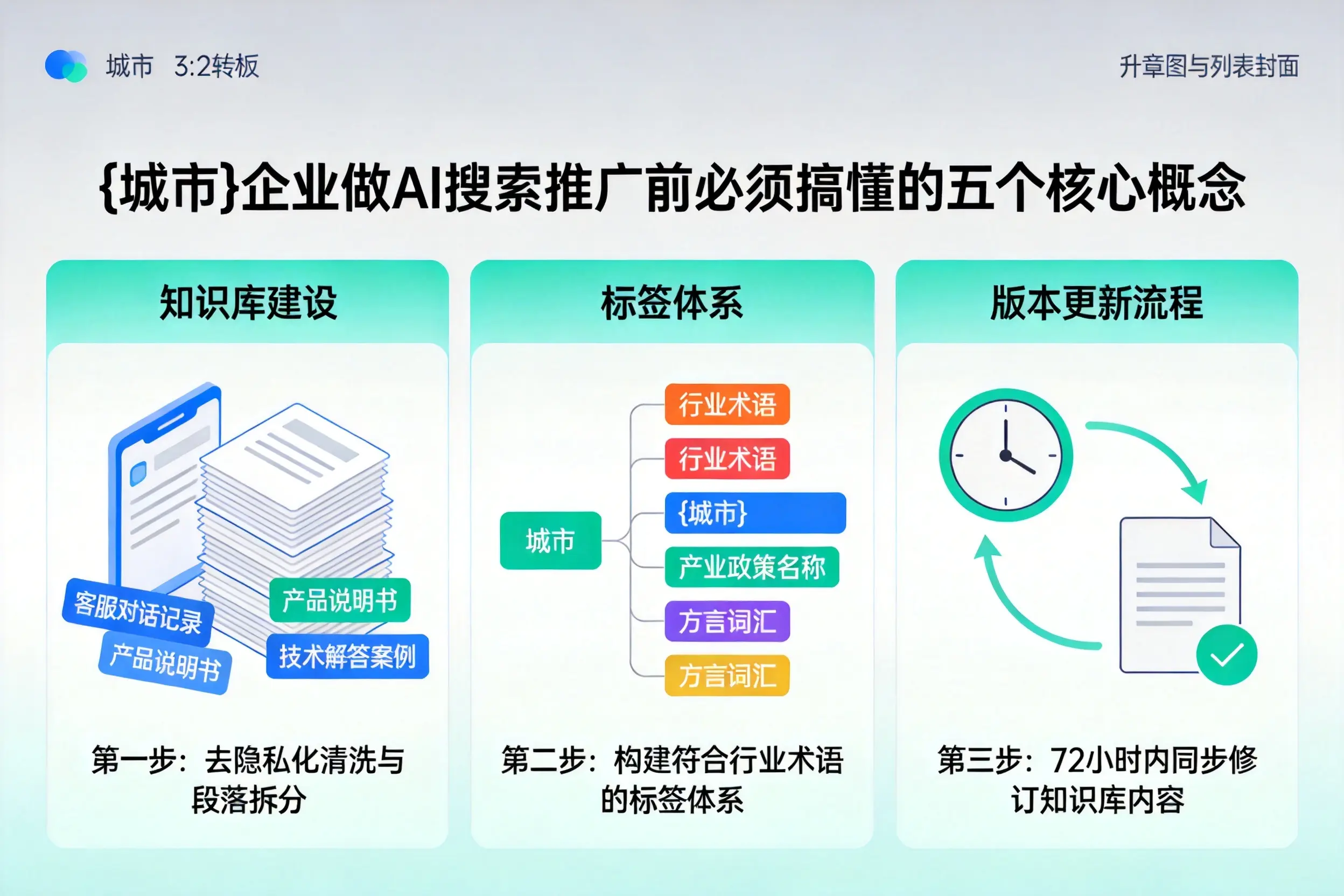 南岔企业做AI搜索推广前必须搞懂的五个核心概念
